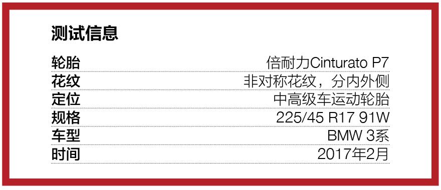 倍耐力cinturap7r-f,倍耐力cinturatorosso和p7