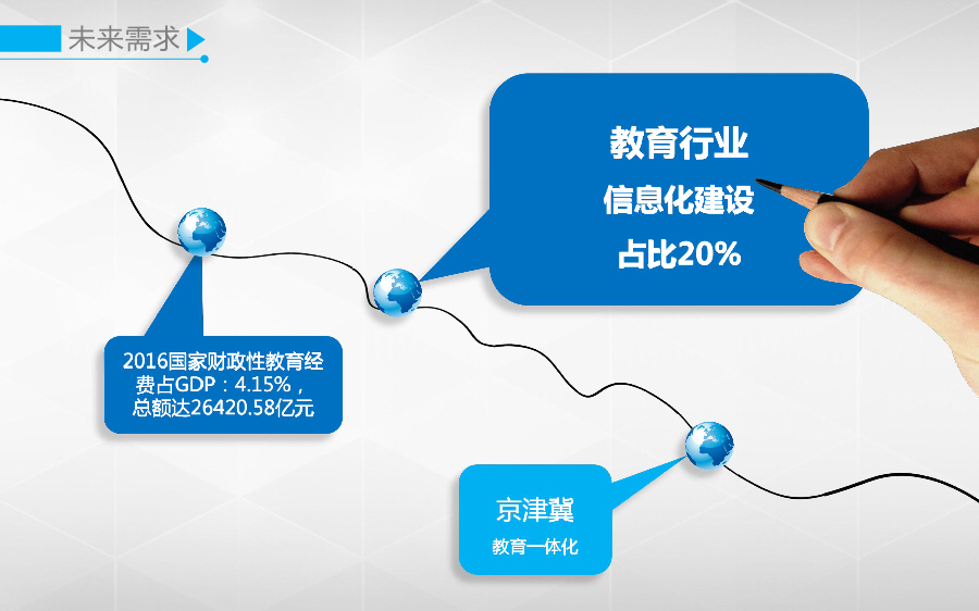 新三板路演,新三板活动策划