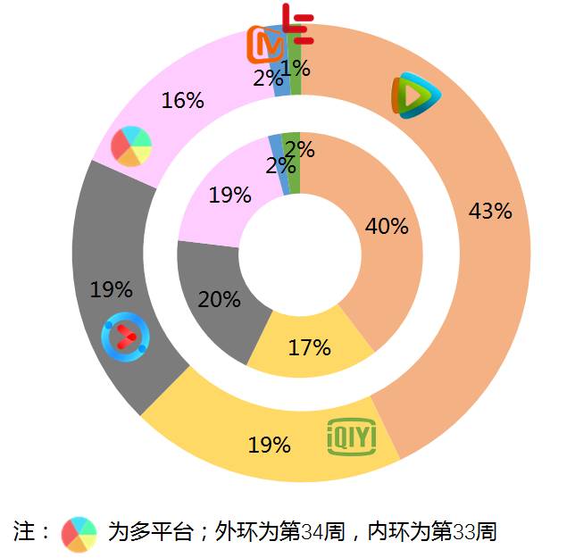 遇见足球城第一季吴昕武艺,遇见足球城吴昕内马尔服装