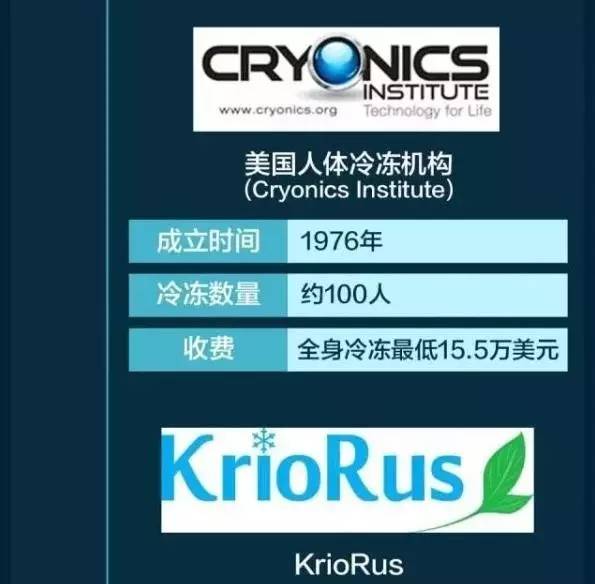 人体冷冻第一例,人体冷冻复活的后果