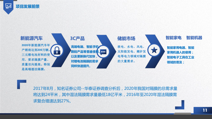 新三板路演,新三板活动策划