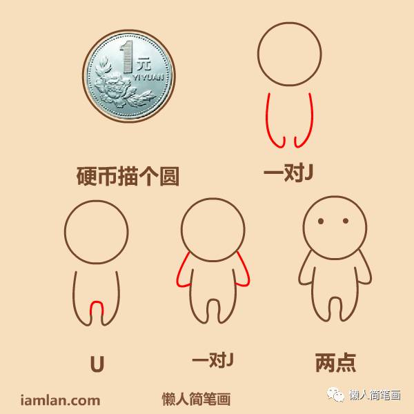 人的简笔画大全易学,代表人物简笔画大全