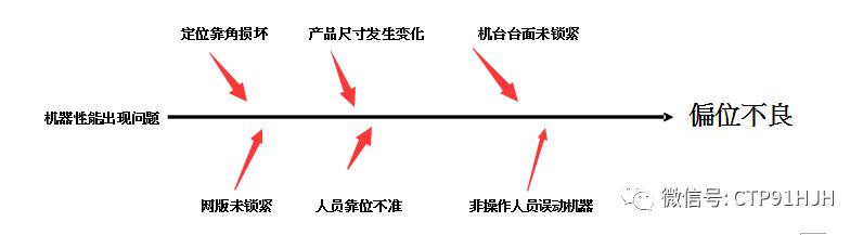 触摸屏丝印,触摸屏tp工艺流程