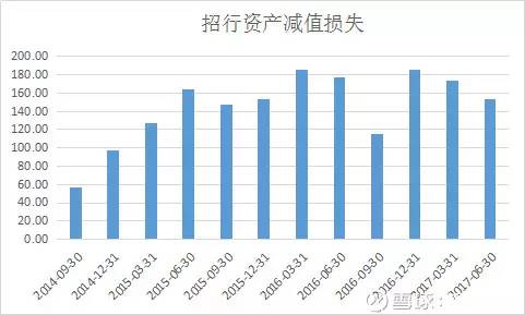 银行股分析系列,如何选择银行股