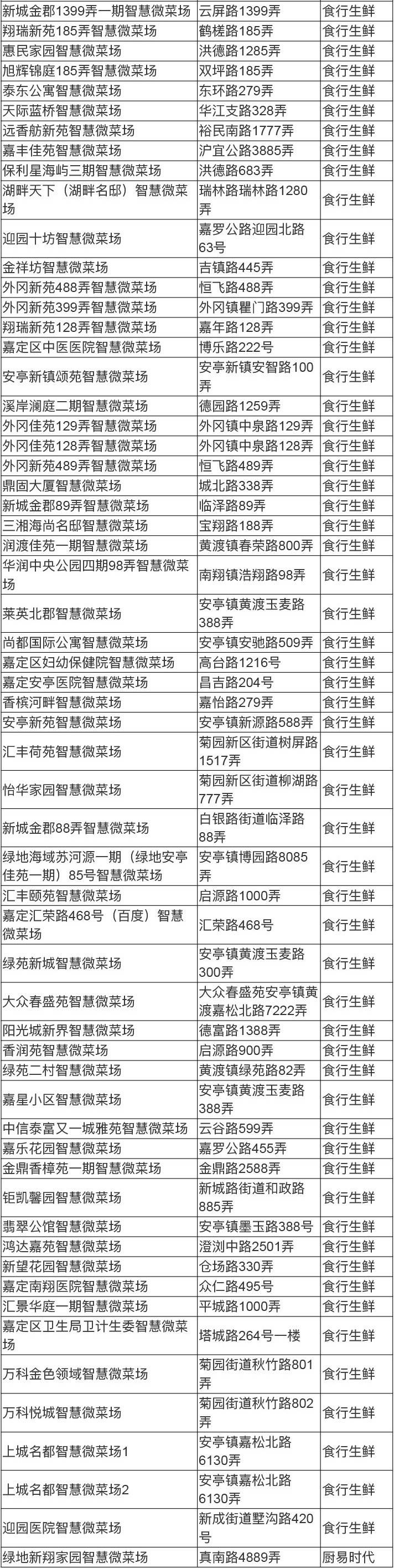 智慧便民菜场,上海智慧微菜场