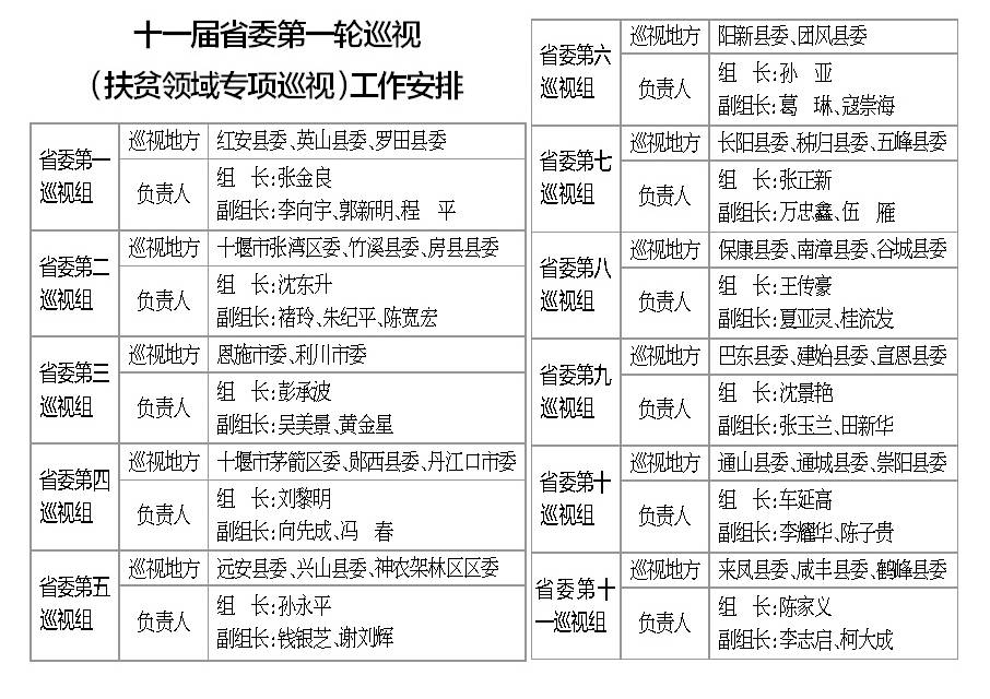 湖北省纪委通报5起违规案例,湖北省违纪违法五起典型案例
