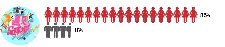 吴昕遇见足球城视频第三期,遇见足球城第一季吴昕武艺