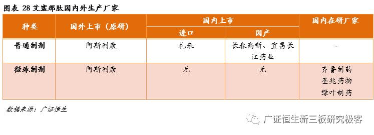 「金鳞榜」圣兆药物,832586：微球技术国内领先，后劲十足蓄势爆发