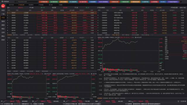 四大炒股平台,四大股票交易软件