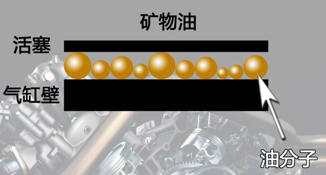 城市机油,美国拉力合成机油5w-30