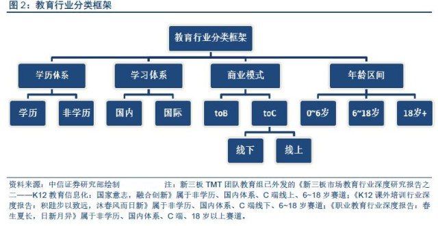 中信证券下半年投资板块,中信证券2023年大盘投资策略