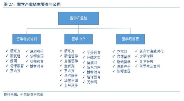 中信证券下半年投资板块,中信证券2023年大盘投资策略