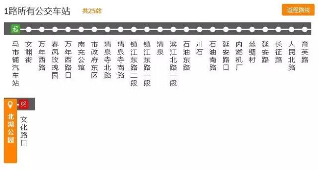 南充吃货最爱的这些公交路线，沿线美食把这条微信都撑爆了！