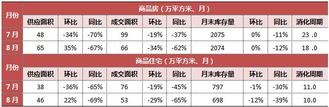 7分钟看懂楼市走势,70城近15年楼市走势图