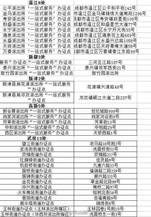 自拍身份证证件照免费,自拍身份证证件照在哪拍都可以吗