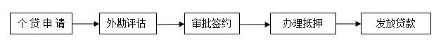 长沙商贷转公积金流程,长沙商贷转公积金需要什么手续