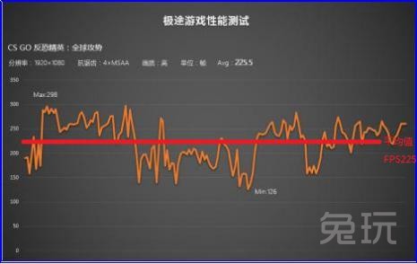 愿情怀的世界里没有卡顿极途游戏主机挑战CSGO