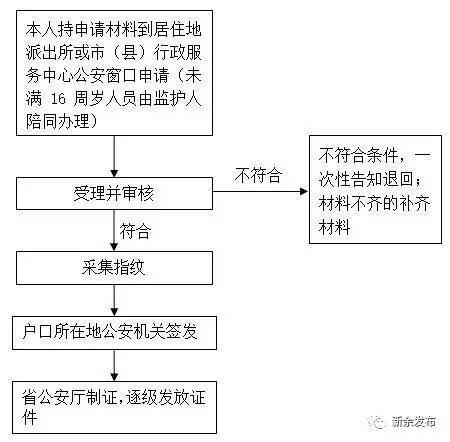 身份证、社保卡、居住证等常用证件丢了怎么补办？新余出高招！（内附各种证件补办方法，收藏）