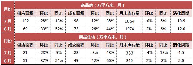 7分钟看懂楼市走势,70城近15年楼市走势图