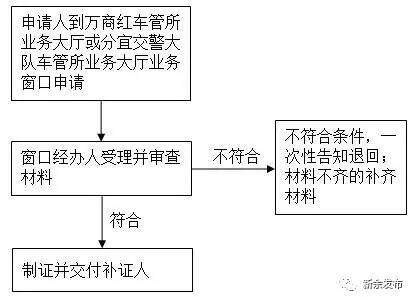 身份证、社保卡、居住证等常用证件丢了怎么补办？新余出高招！（内附各种证件补办方法，收藏）