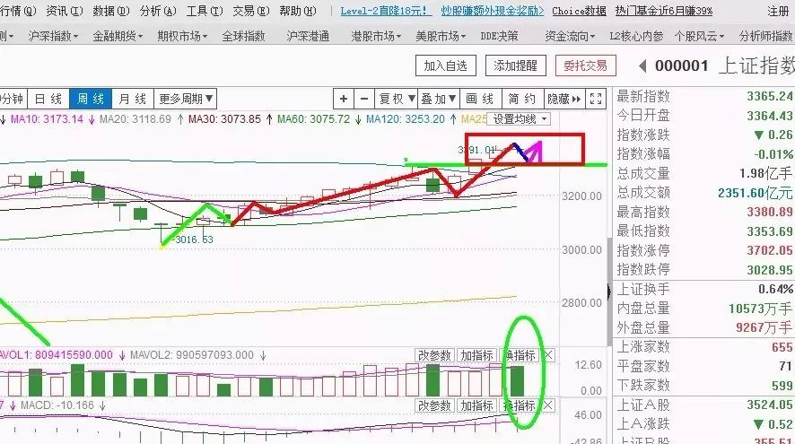 日k线出现一个黄色小圆点,日k线出现红十字星