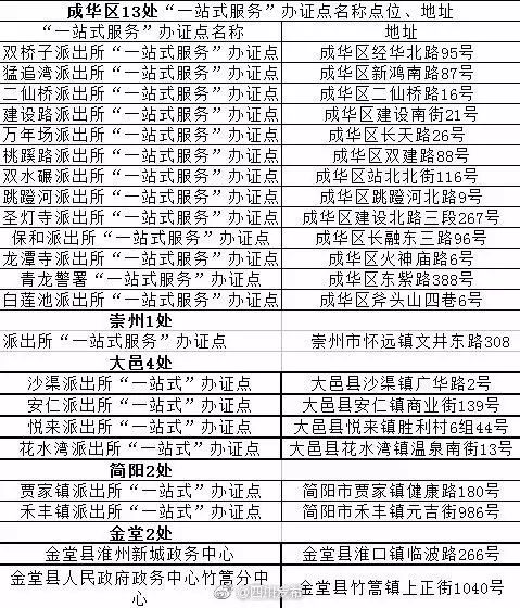 自拍身份证证件照免费,自拍身份证证件照在哪拍都可以吗