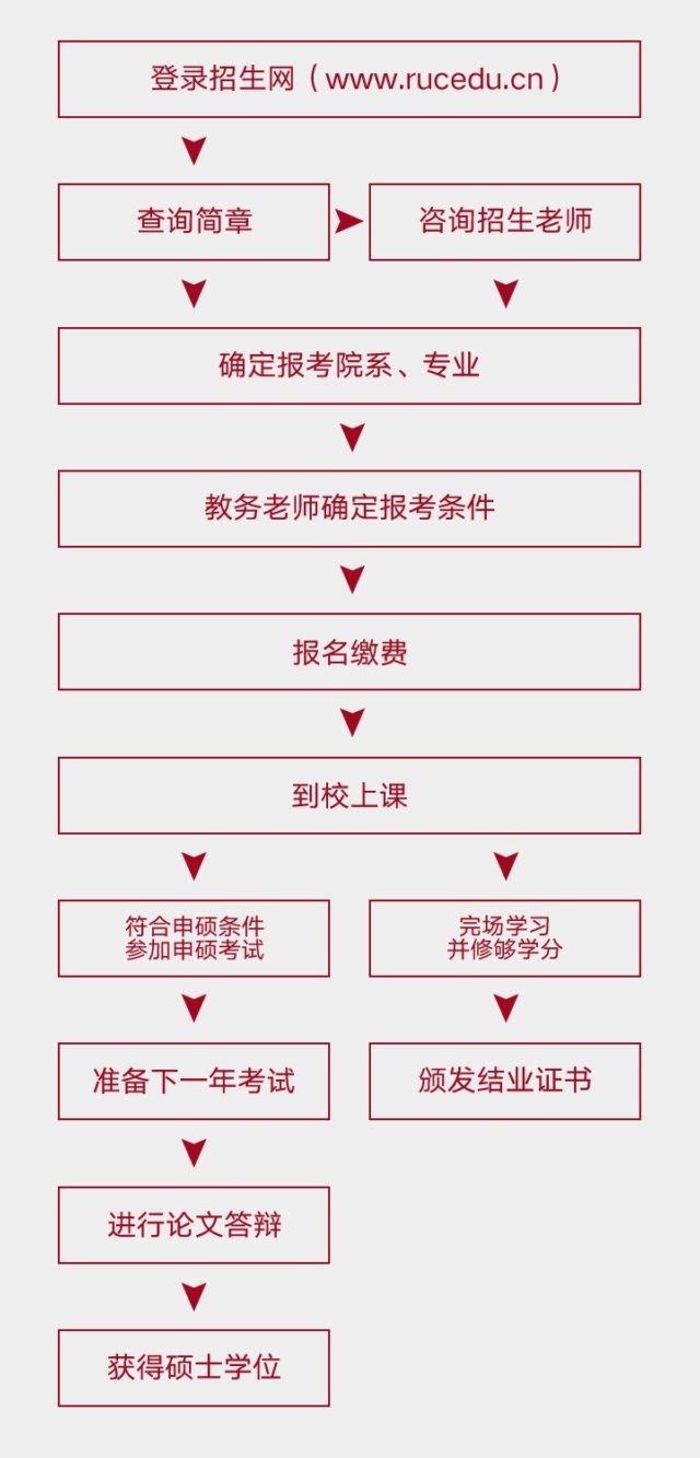 中国人民大学-统计学院-统计学（数据分析方向）