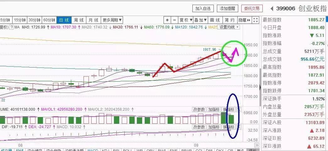 日k线出现一个黄色小圆点,日k线出现红十字星