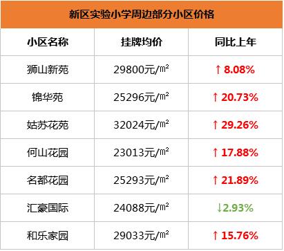 苏州振华学区房价格,苏州星海学区房价格