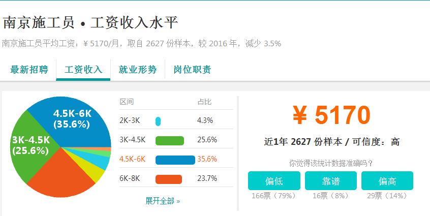 富士康工资真的低吗,南京富士康工资待遇怎么样