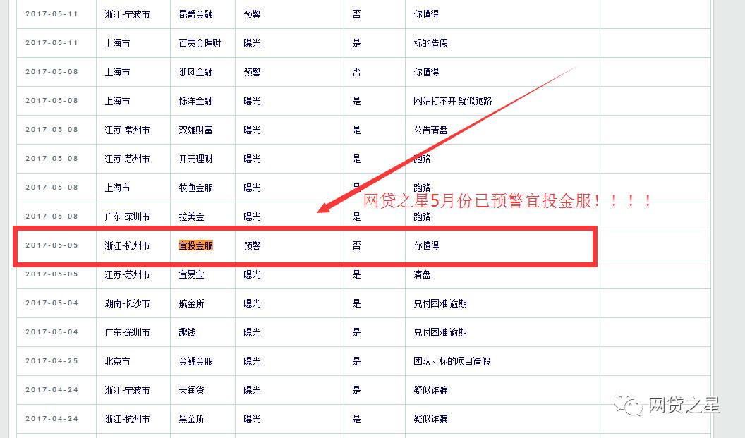 2018知名网贷平台爆雷名单,网贷平台爆雷最新消息