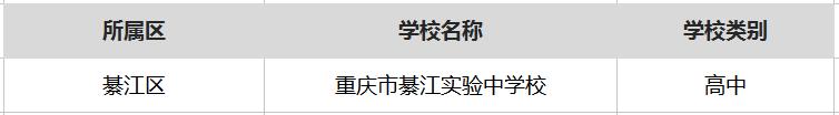 重庆最厉害十所小学,重庆最厉害的6所中学