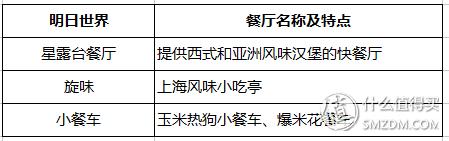 干货篇上海迪士尼游玩攻略,上海迪士尼省钱省时攻略