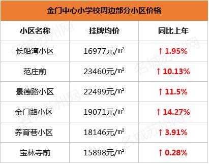 苏州振华学区房价格,苏州星海学区房价格