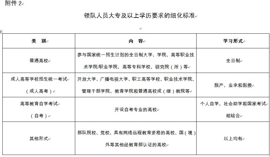 想当领队的原因,想当导游英语作文
