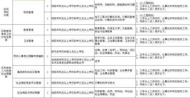閾侀亾鏁欏笀鎷涜仒淇℃伅,鎷涜仒閾佽矾鏁欏笀