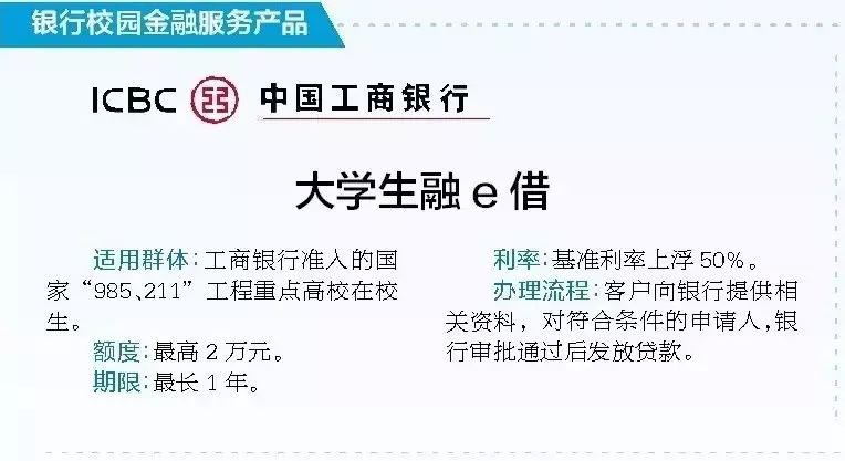 校园贷小知识,校园贷别让你走上绝路