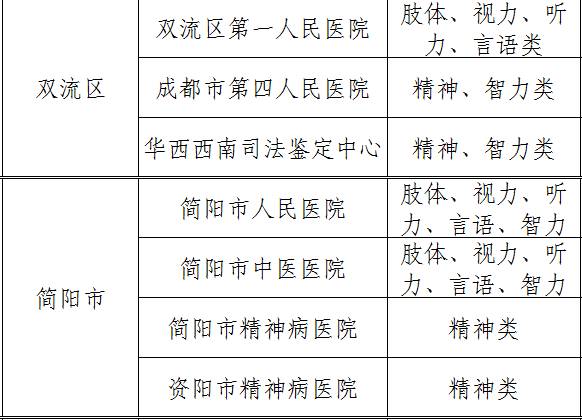 怎样办理残疾人证件,关于如何办理残疾人护理证