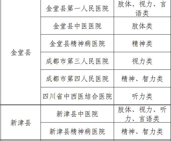 怎样办理残疾人证件,关于如何办理残疾人护理证