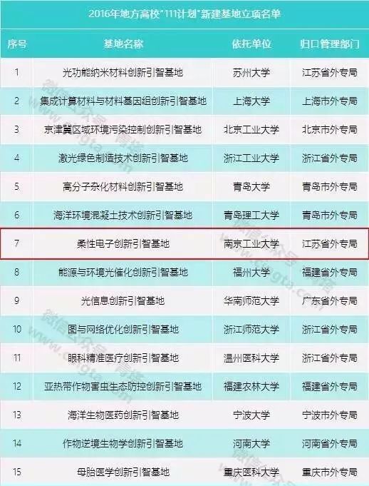 南工最美风采,南工大实力如何