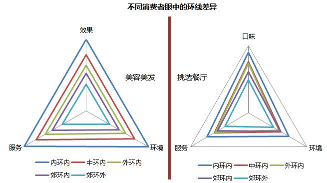 大数据｜“千”倍价差做美发，魔都女性几多欢喜几多愁