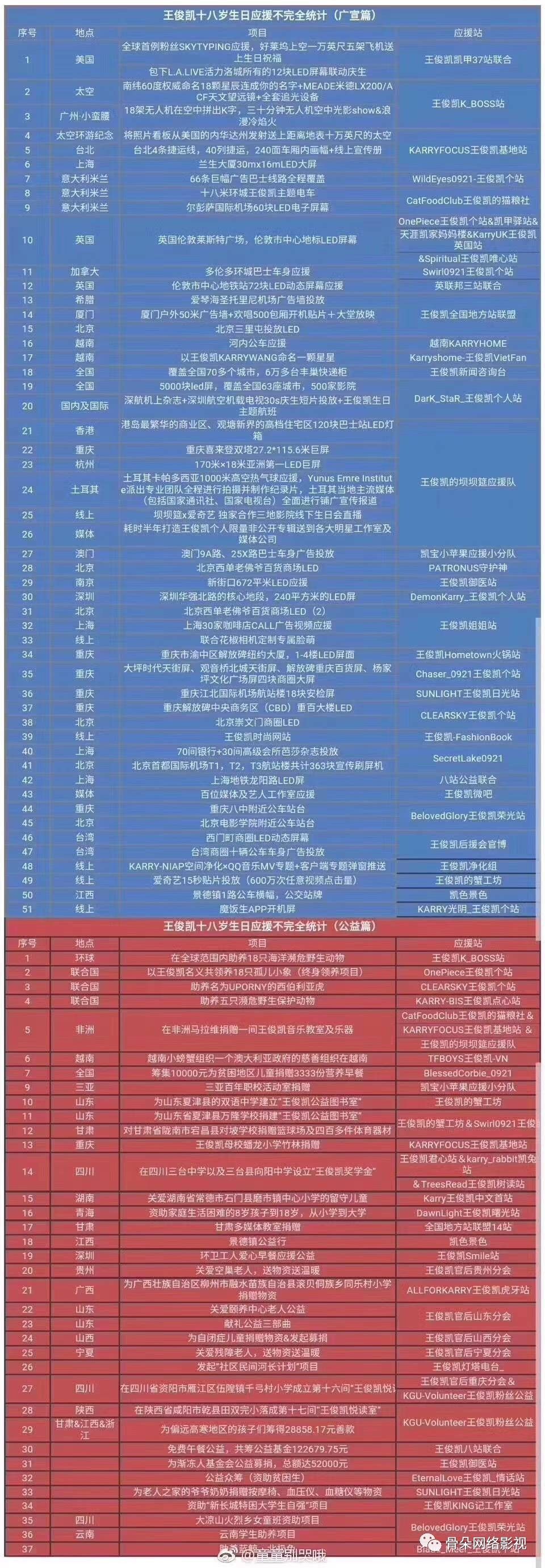 明星应援会的作用,明星应援会到底是干什么的