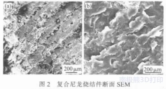 尼龙烧结制作全过程,尼龙激光烧结