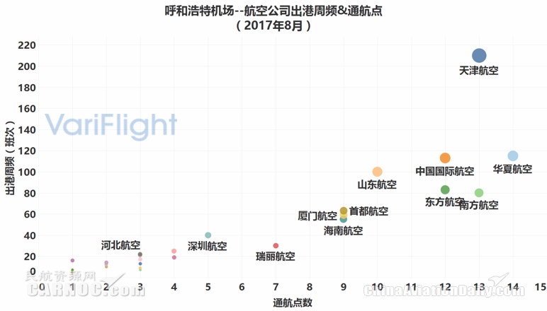 内蒙古机场发展前景,内蒙古通用机场发展前景