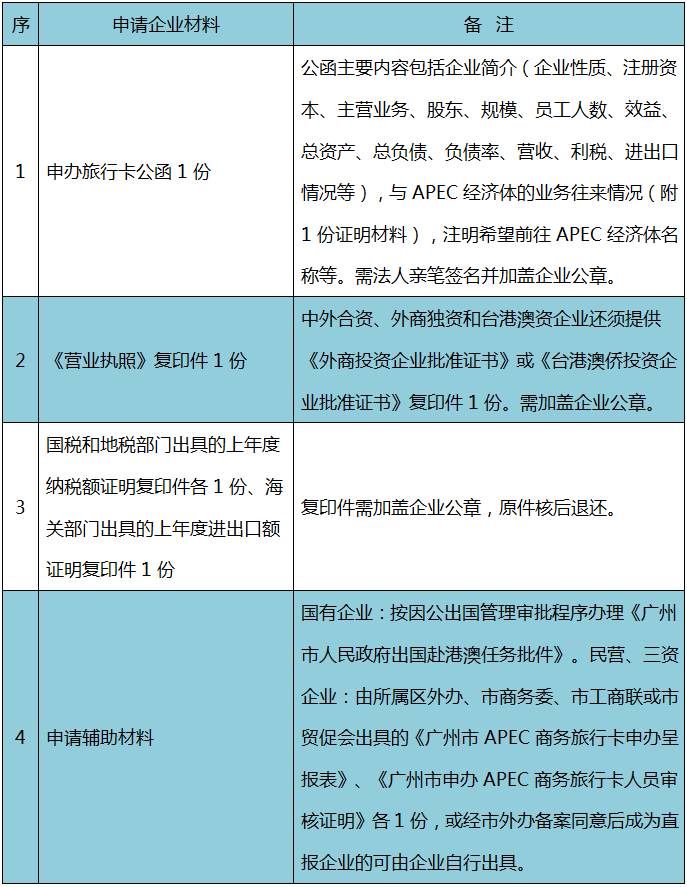 有了一张移动卡还能办第二张吗,有一张卡还可以办理另一张卡