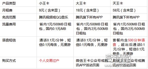 阿里巴巴推出高性价比手机卡：2元800MB优酷虾米免费用