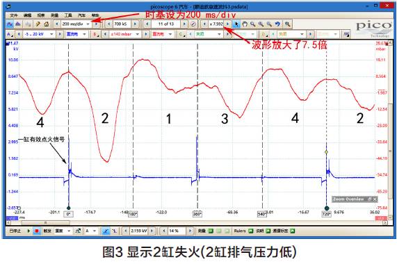 14年福特蒙迪欧怠速抖动,福特蒙迪欧防冻液漏水怠速发抖