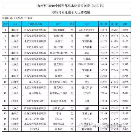 全国马术绕桶巡回赛,国际马术绕桶巡回赛
