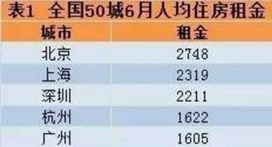 作为一个没有存款的90后,90后的我无存款