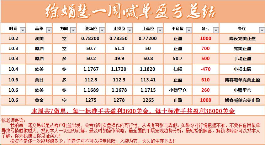 原油期货亏本怎么办,投资期货原油亏损了